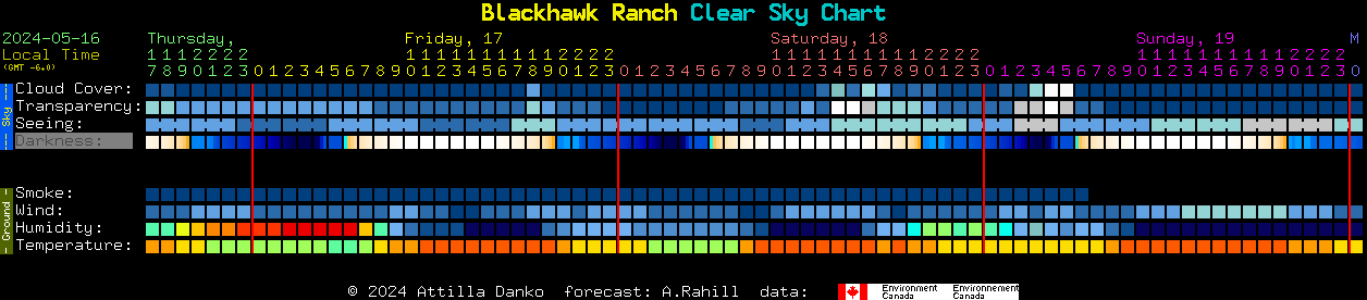 Current forecast for Blackhawk Ranch Clear Sky Chart