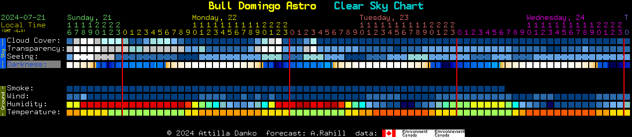 Current forecast for Bull Domingo Astro Clear Sky Chart