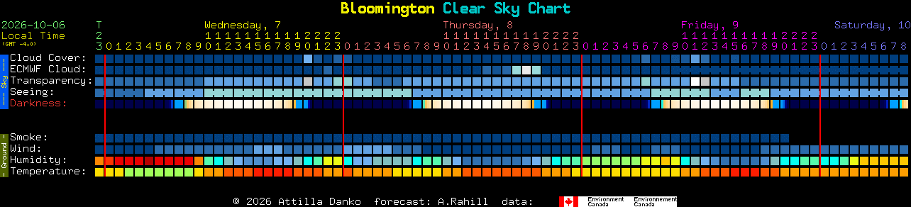 Current forecast for Bloomington Clear Sky Chart