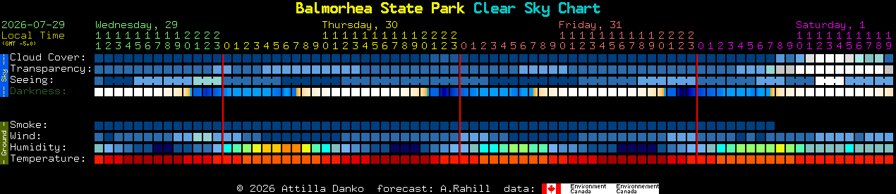 Current forecast for Balmorhea State Park Clear Sky Chart