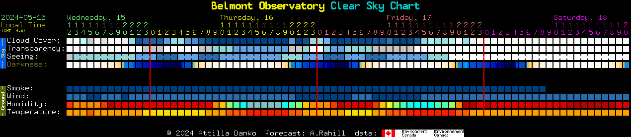 Current forecast for Belmont Observatory Clear Sky Chart