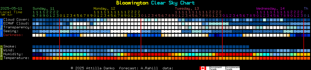Current forecast for Bloomington Clear Sky Chart