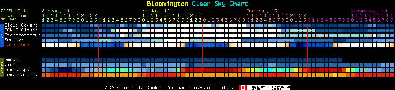 Current forecast for Bloomington Clear Sky Chart