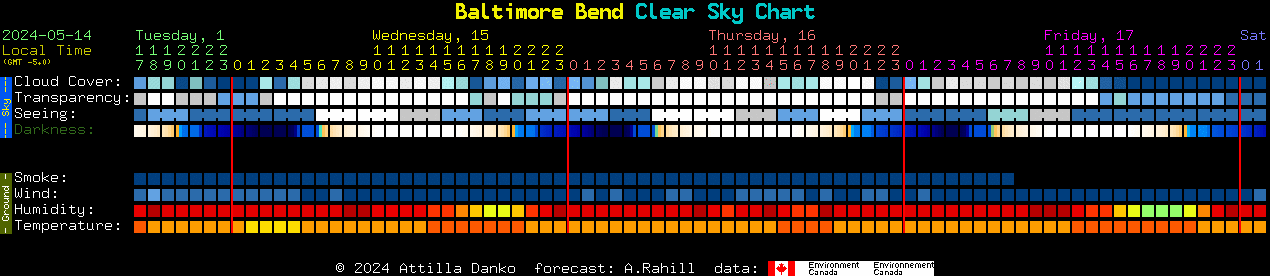 Current forecast for Baltimore Bend Clear Sky Chart
