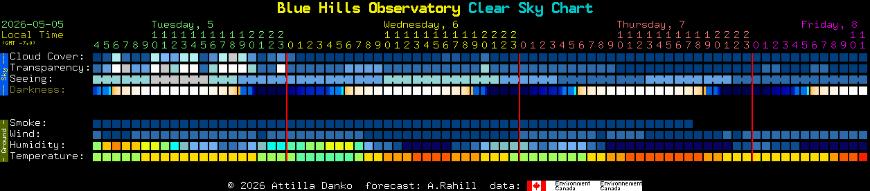 Current forecast for Blue Hills Observatory Clear Sky Chart
