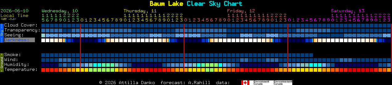 Current forecast for Baum Lake Clear Sky Chart