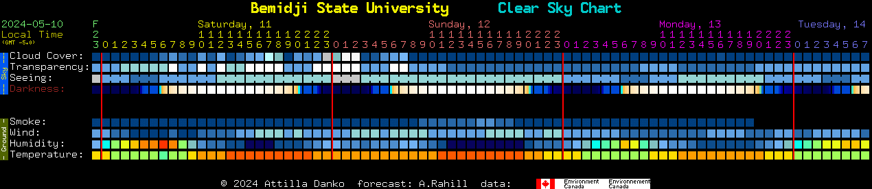 Current forecast for Bemidji State University Clear Sky Chart