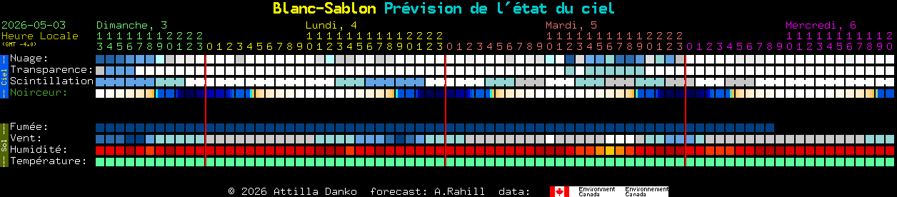 Current forecast for Blanc-Sablon Clear Sky Chart