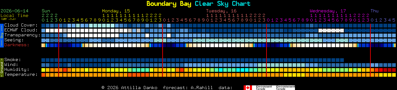 Current forecast for Boundary Bay Clear Sky Chart