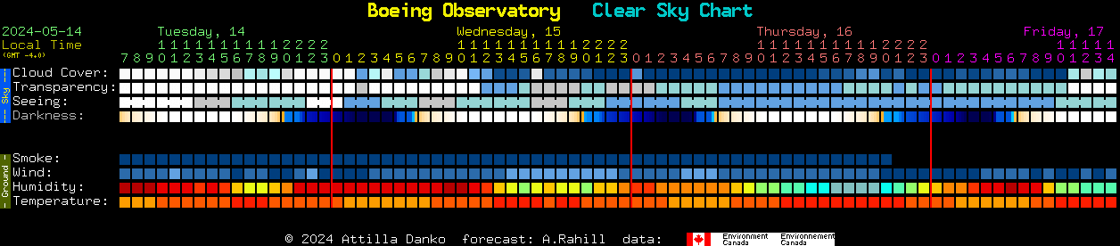 Current forecast for Boeing Observatory Clear Sky Chart