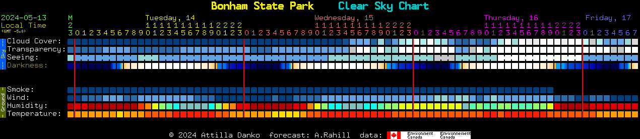 Current forecast for Bonham State Park Clear Sky Chart