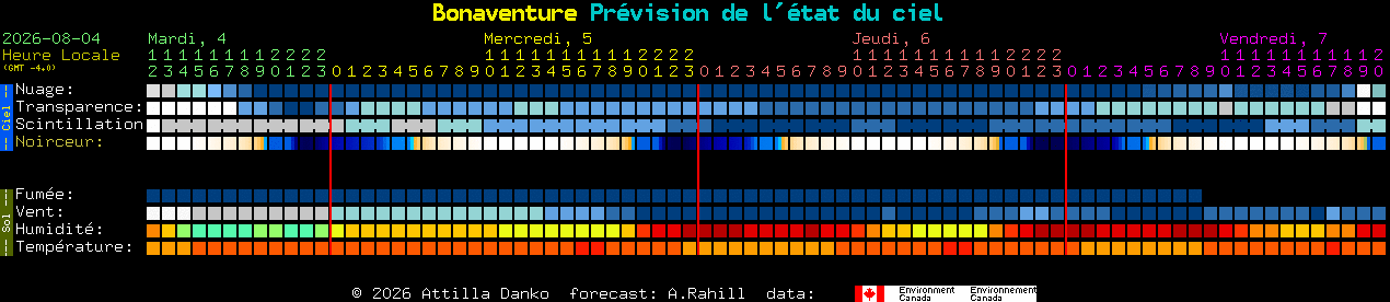 Current forecast for Bonaventure Clear Sky Chart