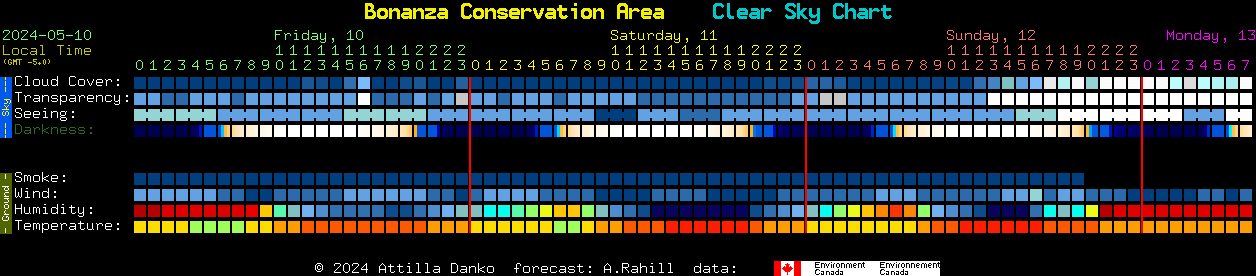 Current forecast for Bonanza Conservation Area Clear Sky Chart