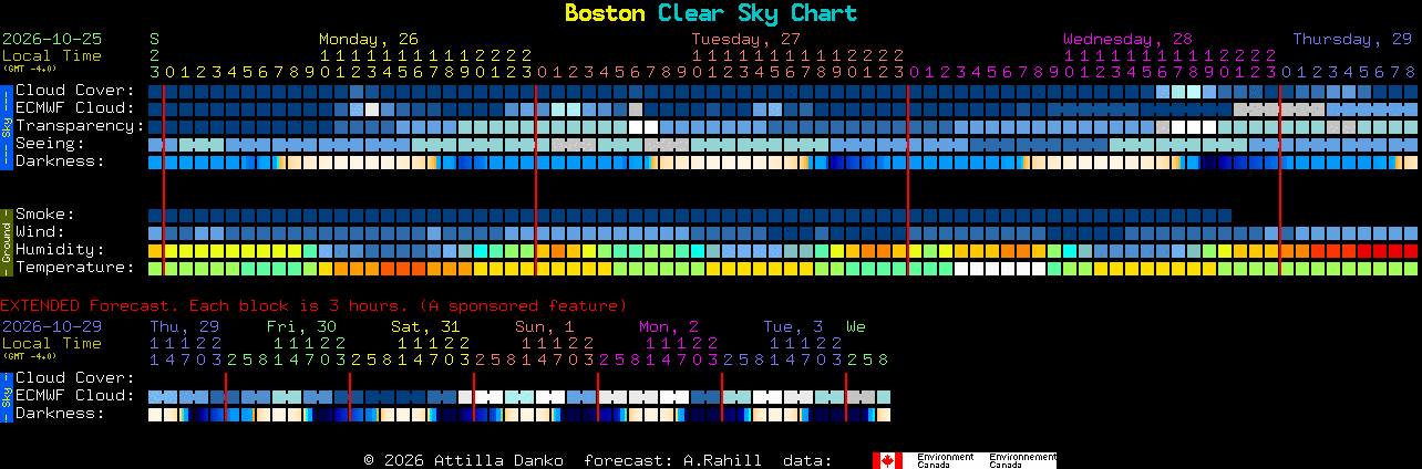 Current forecast for Boston Clear Sky Chart