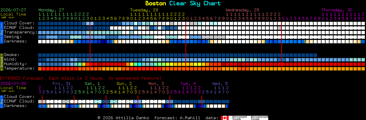 Current forecast for Boston Clear Sky Chart