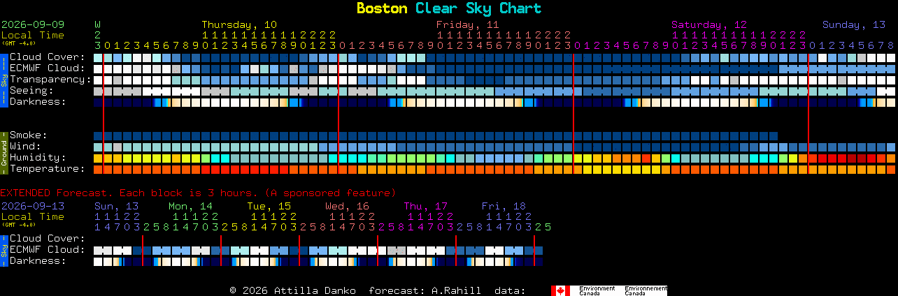 Current forecast for Boston Clear Sky Chart