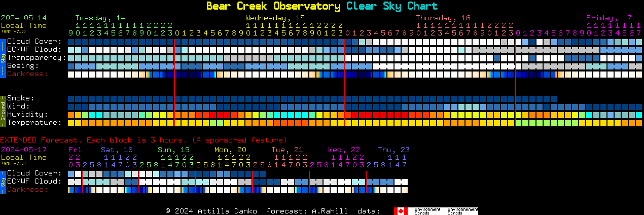 Current forecast for Bear Creek Observatory Clear Sky Chart