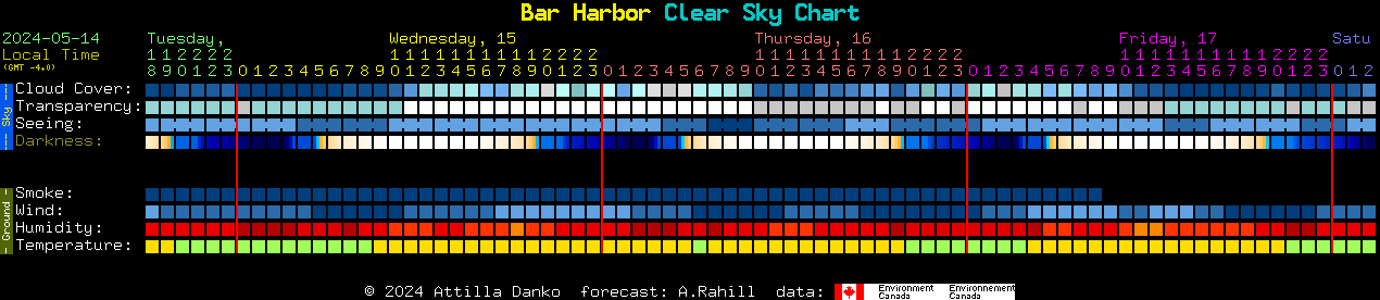 Current forecast for Bar Harbor Clear Sky Chart