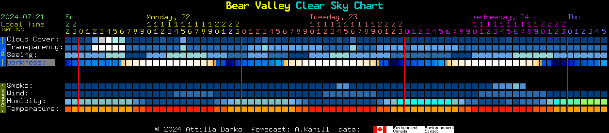 Current forecast for Bear Valley Clear Sky Chart