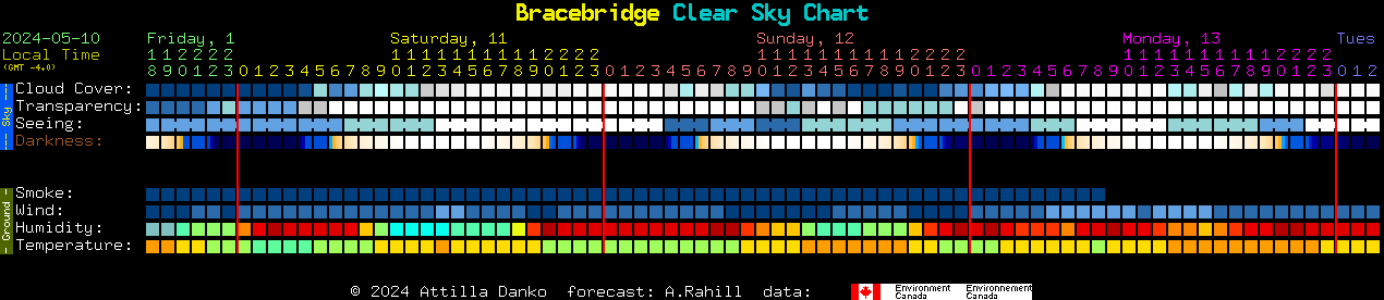 Current forecast for Bracebridge Clear Sky Chart