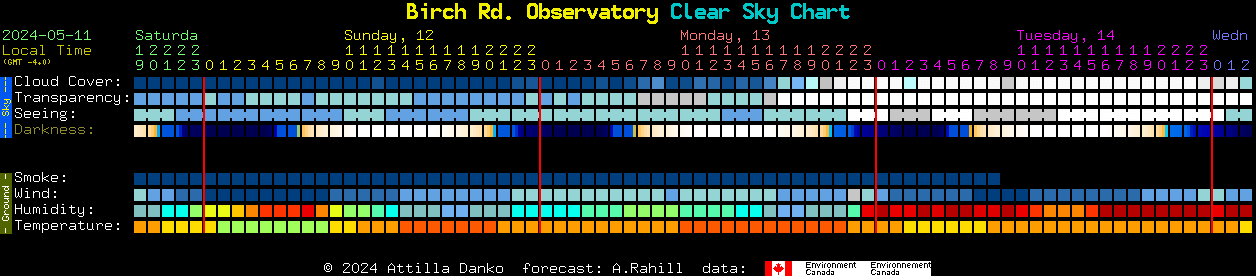 Current forecast for Birch Rd. Observatory Clear Sky Chart