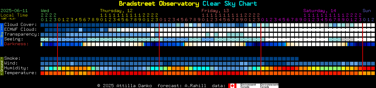 Current forecast for Bradstreet Observatory Clear Sky Chart