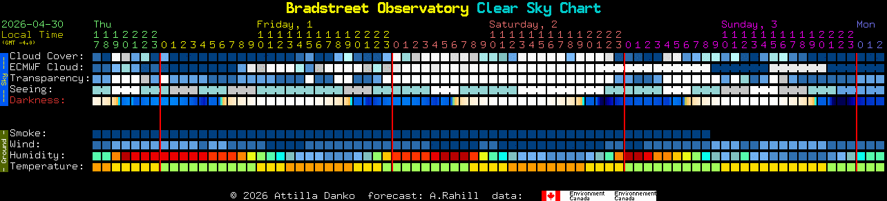 Current forecast for Bradstreet Observatory Clear Sky Chart