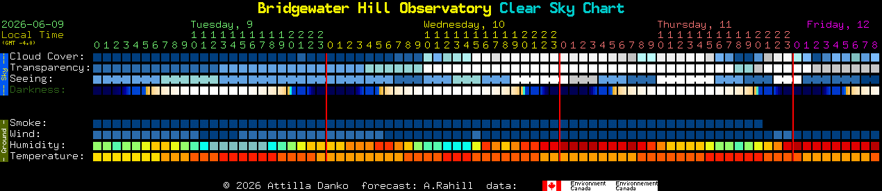 Current forecast for Bridgewater Hill Observatory Clear Sky Chart