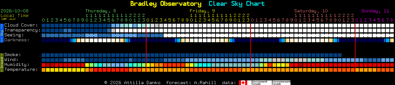 Current forecast for Bradley Observatory Clear Sky Chart