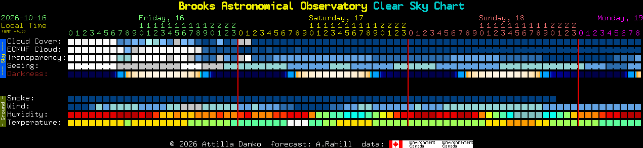 Current forecast for Brooks Astronomical Observatory Clear Sky Chart