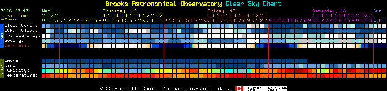 Current forecast for Brooks Astronomical Observatory Clear Sky Chart