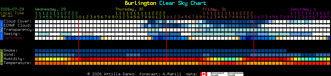 Current forecast for Burlington Clear Sky Chart