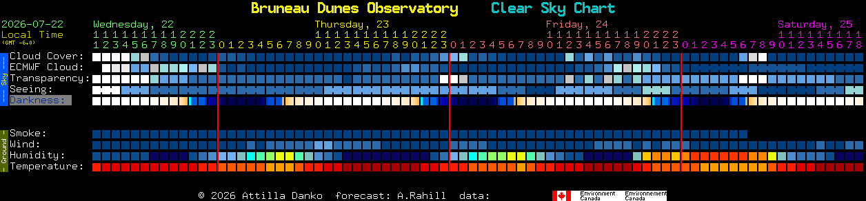 Current forecast for Bruneau Dunes Observatory Clear Sky Chart