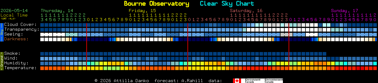 Current forecast for Bourne Observatory Clear Sky Chart