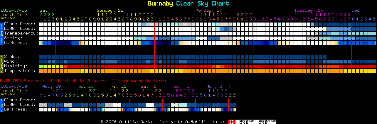 Current forecast for Burnaby Clear Sky Chart
