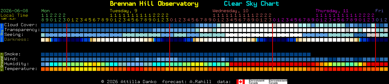 Current forecast for Brennan Hill Observatory Clear Sky Chart