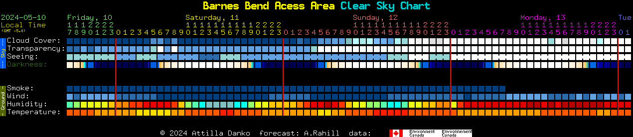 Current forecast for Barnes Bend Acess Area Clear Sky Chart