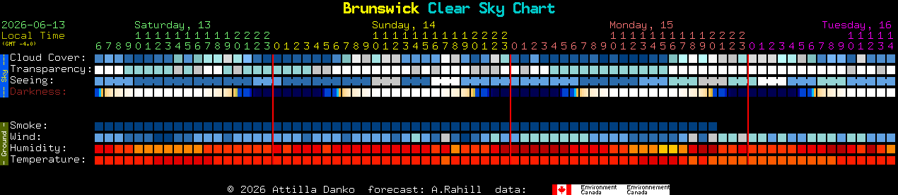 Current forecast for Brunswick Clear Sky Chart