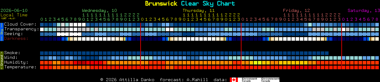 Current forecast for Brunswick Clear Sky Chart