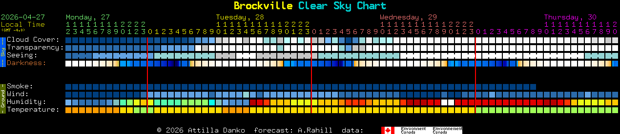 Current forecast for Brockville Clear Sky Chart