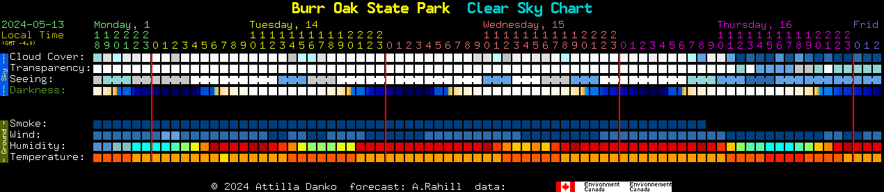 Current forecast for Burr Oak State Park Clear Sky Chart