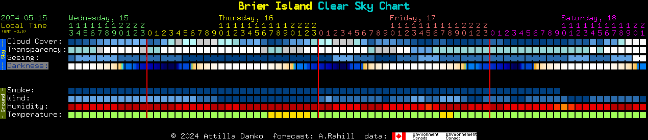 Current forecast for Brier Island Clear Sky Chart