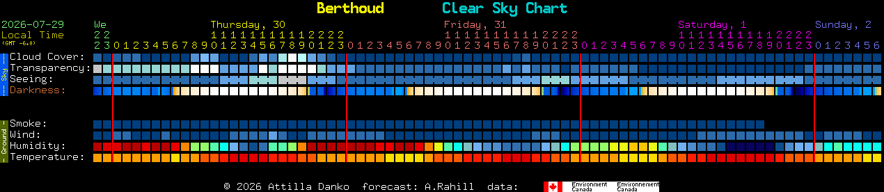Current forecast for Berthoud Clear Sky Chart
