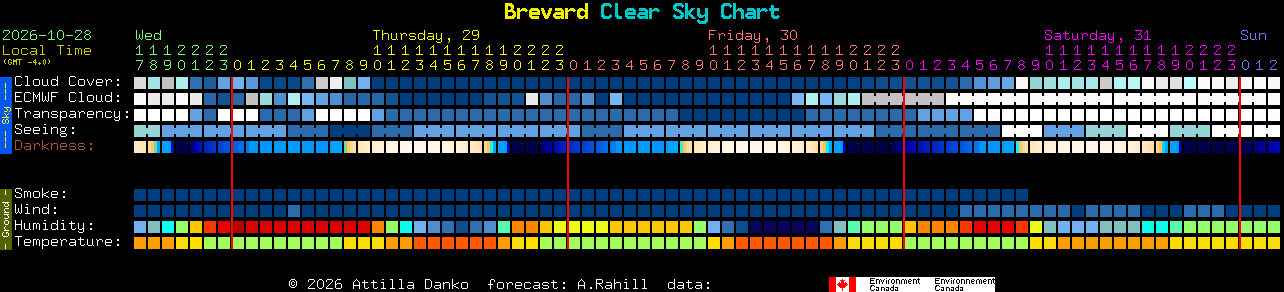 Current forecast for Brevard Clear Sky Chart