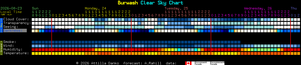 Current forecast for Burwash Clear Sky Chart
