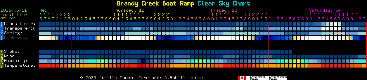Current forecast for Brandy Creek Boat Ramp Clear Sky Chart