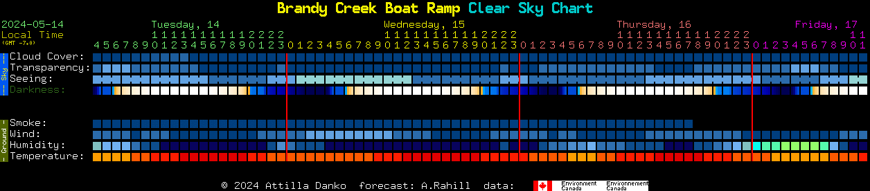 Current forecast for Brandy Creek Boat Ramp Clear Sky Chart
