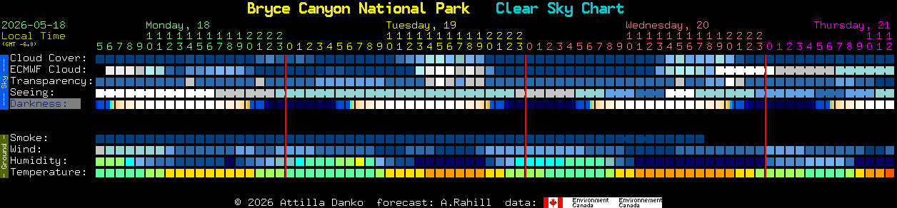 Current forecast for Bryce Canyon National Park Clear Sky Chart