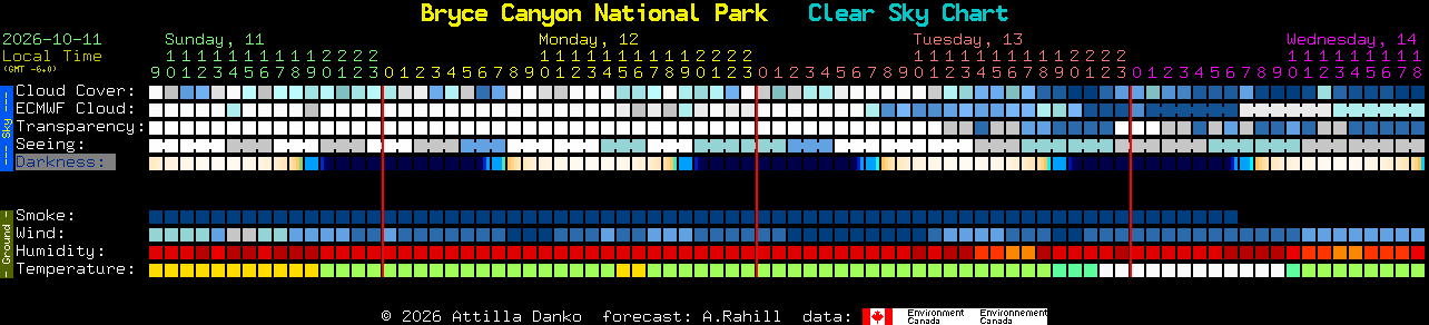 Current forecast for Bryce Canyon National Park Clear Sky Chart