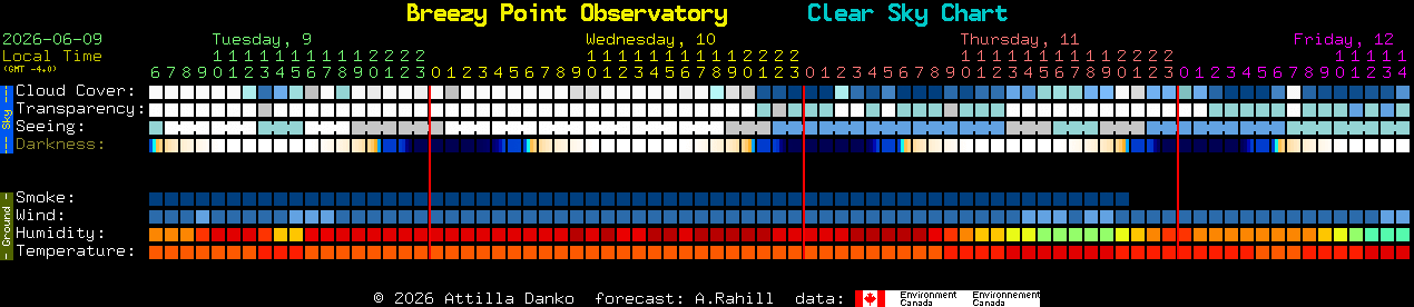Current forecast for Breezy Point Observatory Clear Sky Chart